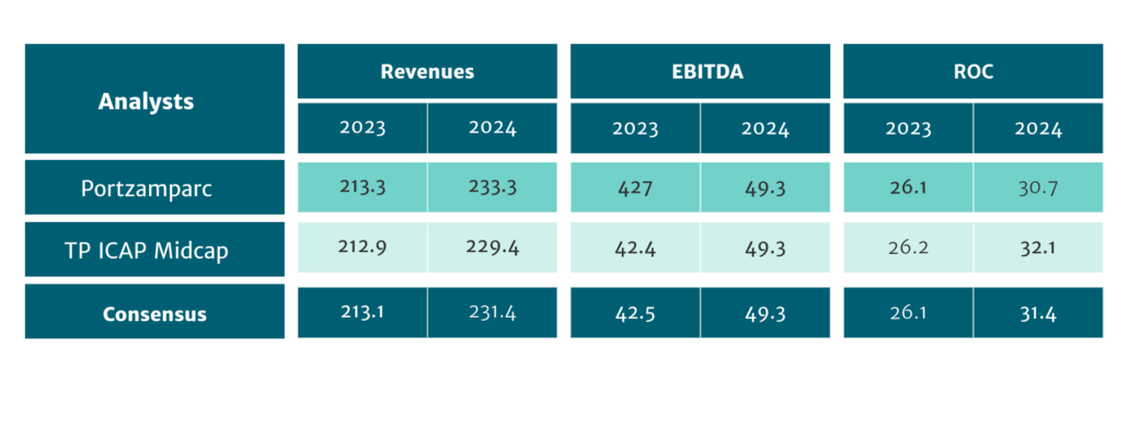 FINANCE - Analysts Consensus - Lumibird